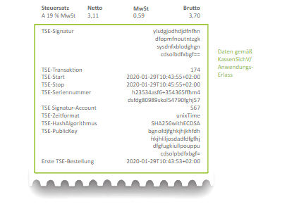 Meldepflicht und Gültigkeit für Kassensysteme und TSE